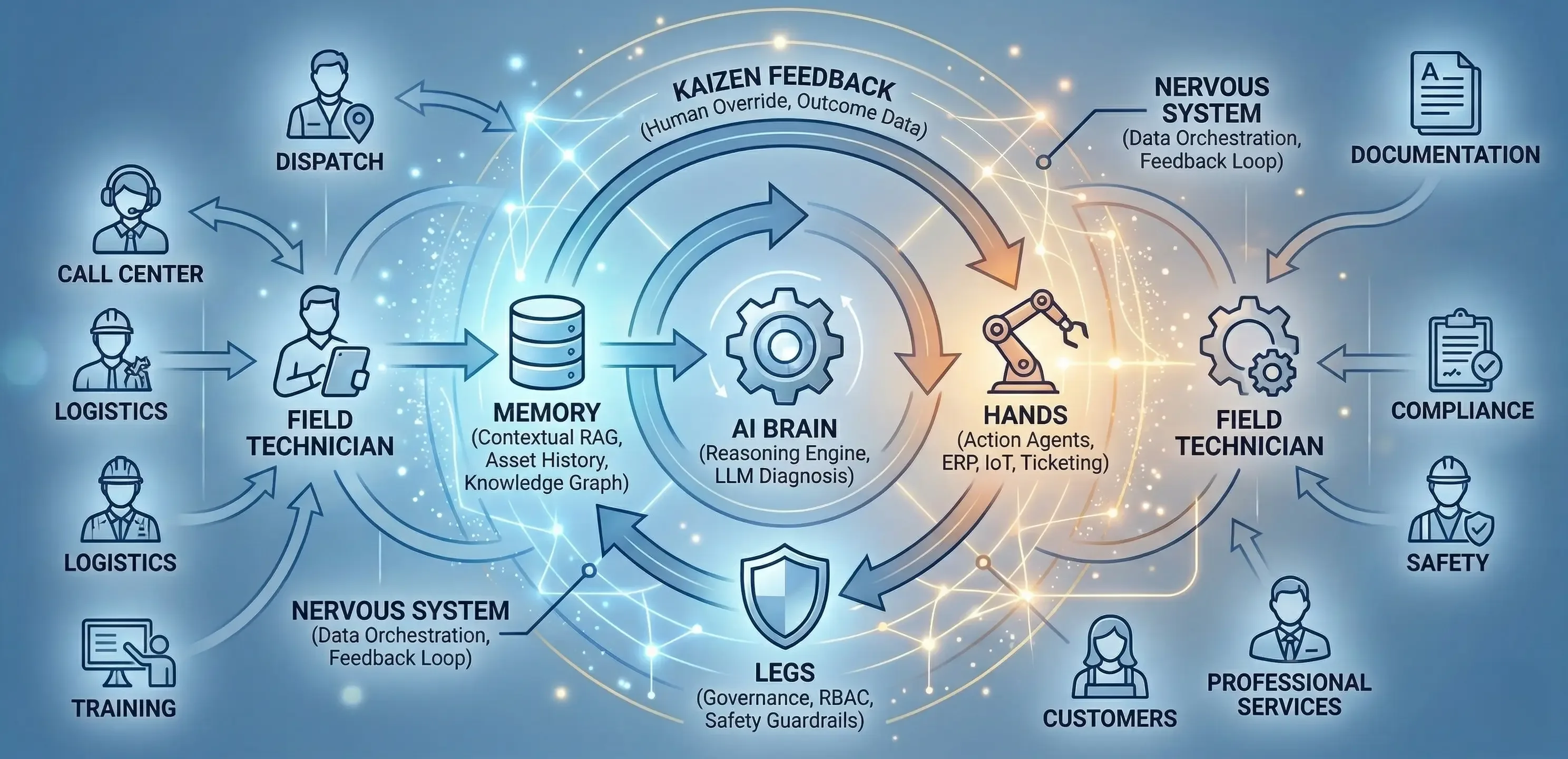 Ascendo AI field service agent platform preview