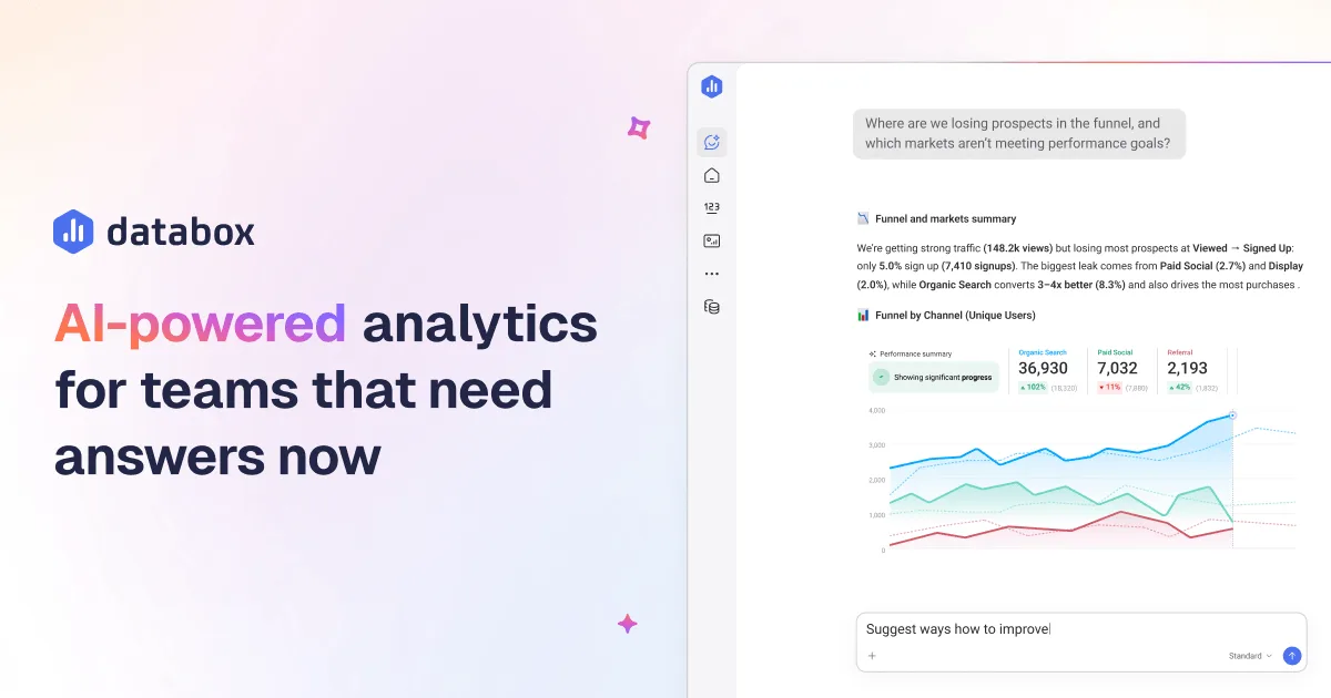 Databox MCP connected AI analytics workflow