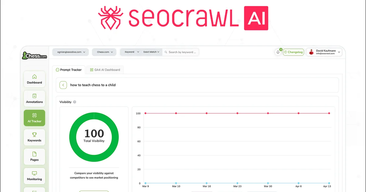 SEOcrawl AI MCP search performance widget