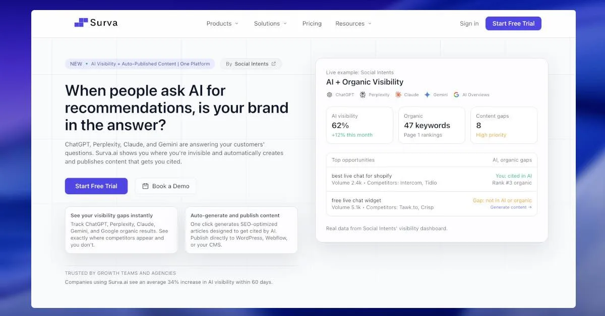 Surva.ai AI search visibility dashboard